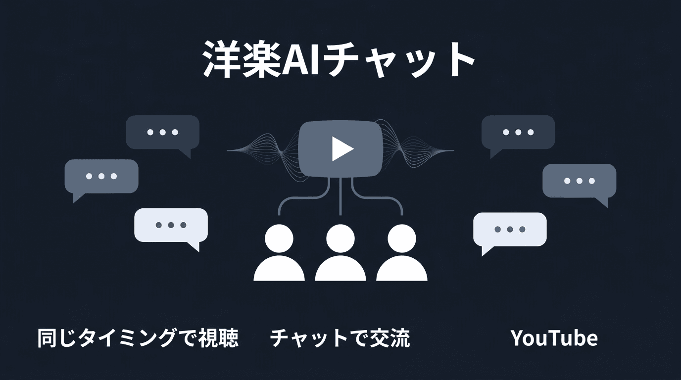 同じタイミングでYouTubeを視聴し、チャットで交流する洋楽サロンのイメージ
